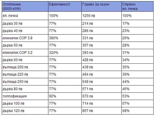Гориво препоръки Гориво препоръки