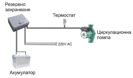 Безопасна Работа на Отоплителната Система