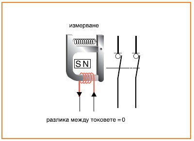 Как действа дефектнотоковата защита Как действа дефектнотоковата защита