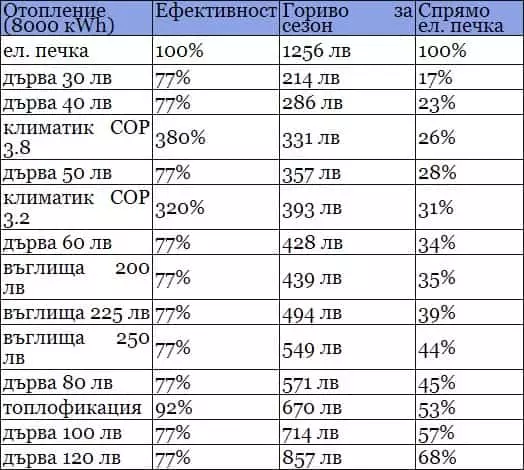 Твърдо гориво Твърдо гориво
