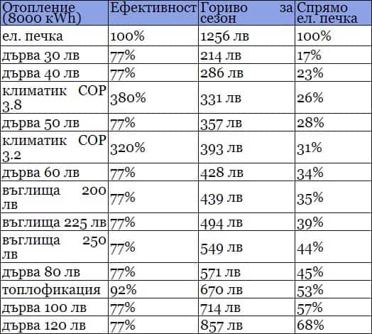 Твърдо гориво Твърдо гориво