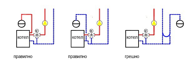 Нарушена циркулация