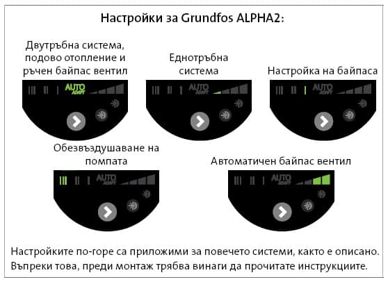 Настройка на циркулационна помпа ALPHA2