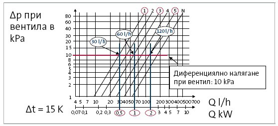 Циркулационни помпи балансиране