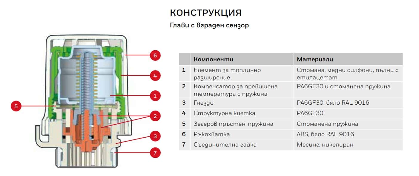 Термостатична глава Honeywell Thera 6 Термостатична глава Honeywell Thera 6
