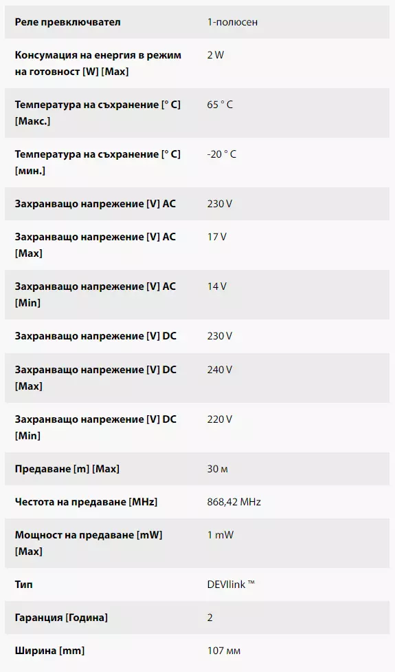 Централен контролер Danfoss Link CC WI-FI