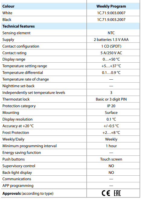 Стаен термостат Finder 1C 71