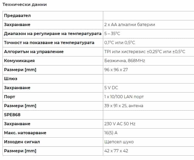 Интернет стаен термостат Salus RT310iSPE