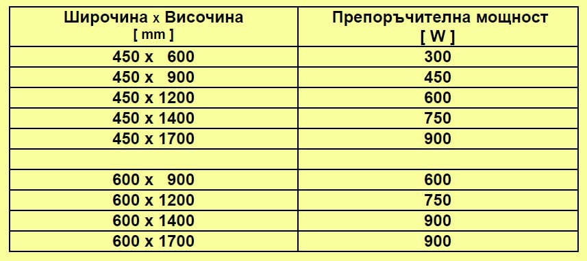 Нагреватели за лири Даркон