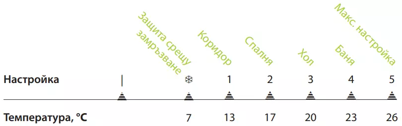 Термостатична глава DANFOSS RAS-C2