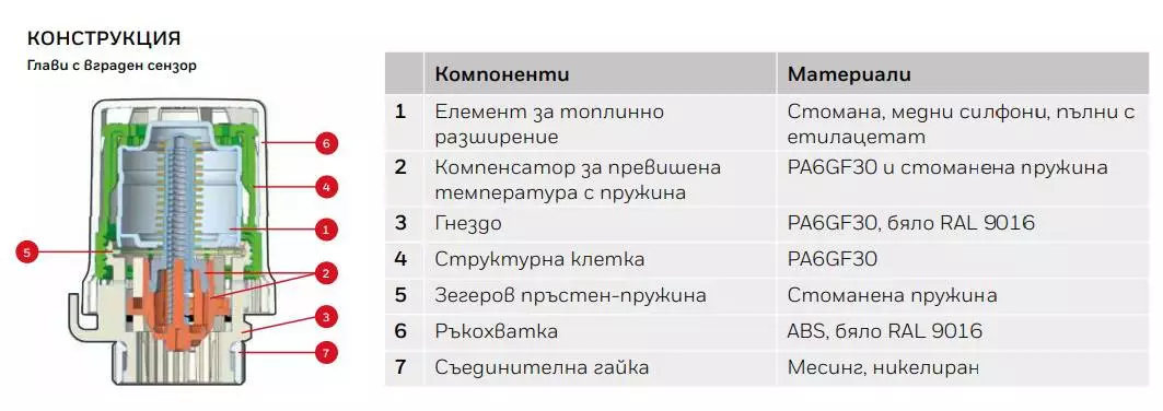 Термовентил Honeywell прав ф16