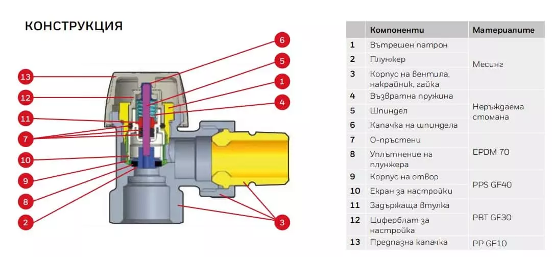 Термовентил Honeywell прав ф16