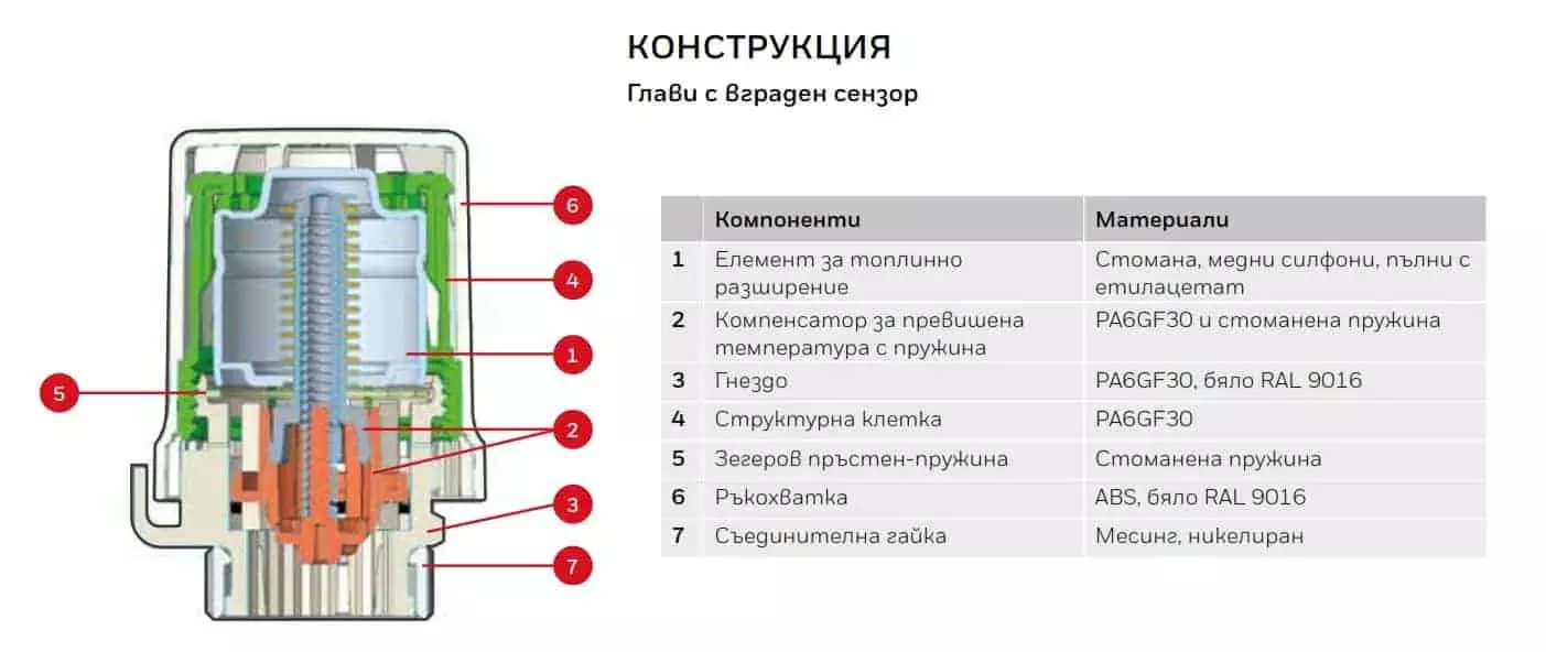 Термостатична глава Honeywell Thera 6