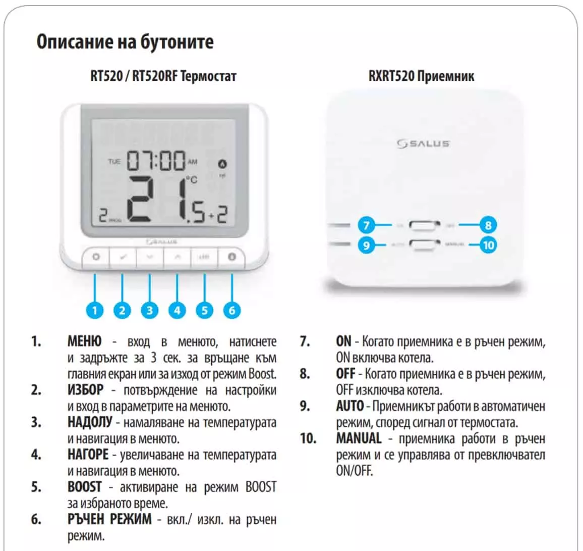 Безжичен стаен термостат Salus RT520RF