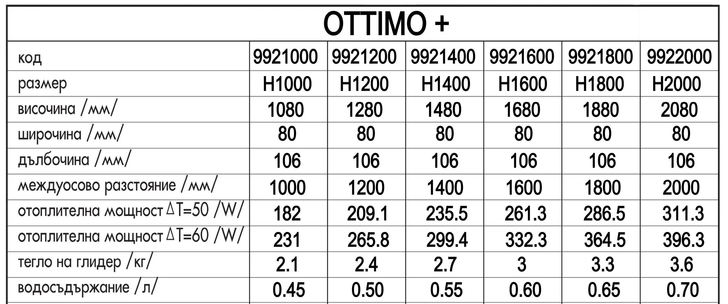 Алуминиеви радиатори OTTIMO