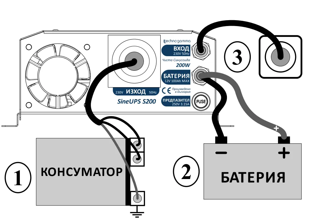 UPS инвертор SineUPS S100aPlus: 100W чиста синусоида | Вградена батерия 7,2 Ah и изводи за външна батерия от 20 до 70 Ah