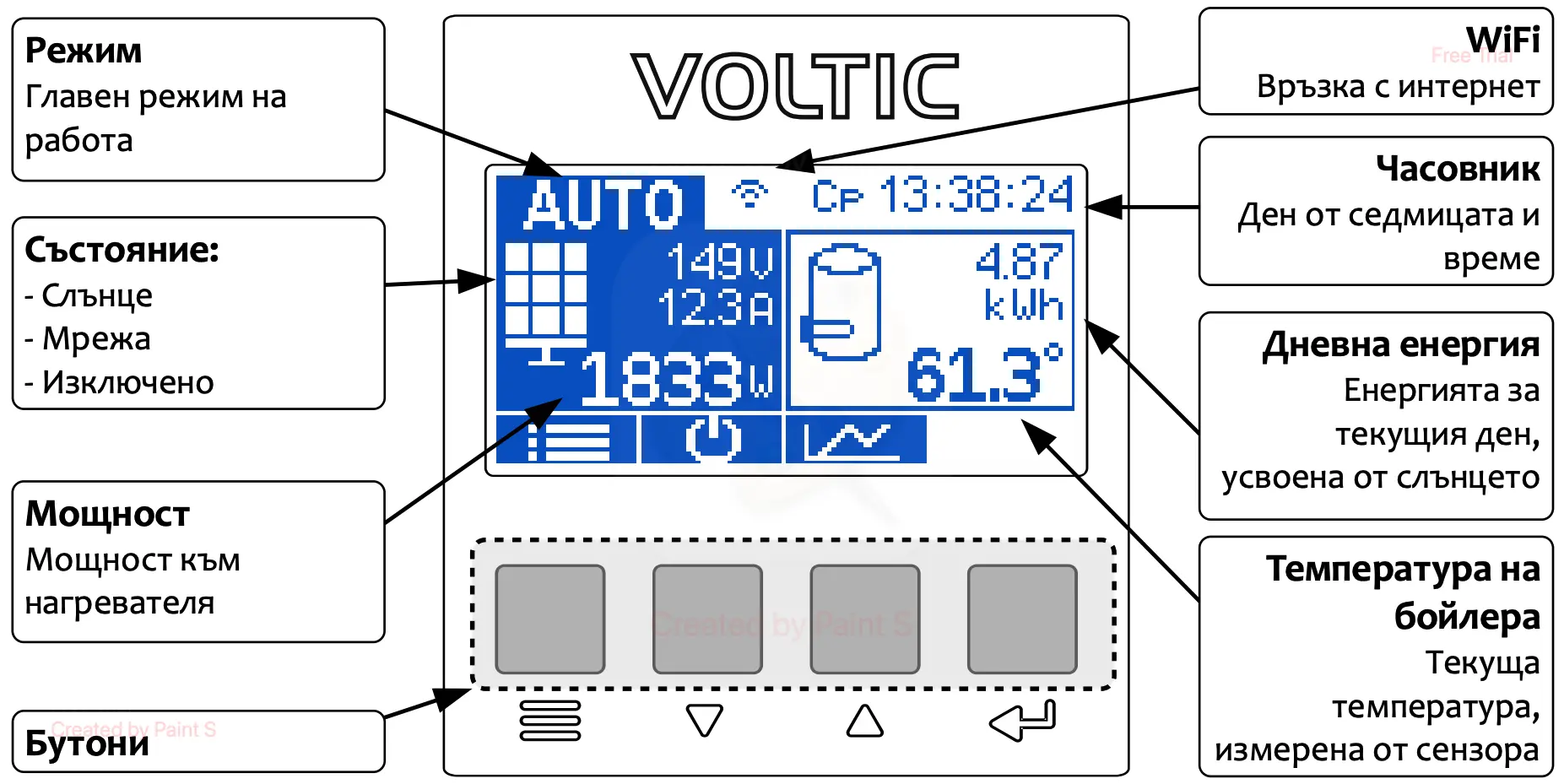 фотоволтаичен Контролер VOLTIC 