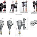 Магнитен циклонен филтър Fernox Total filter TF1