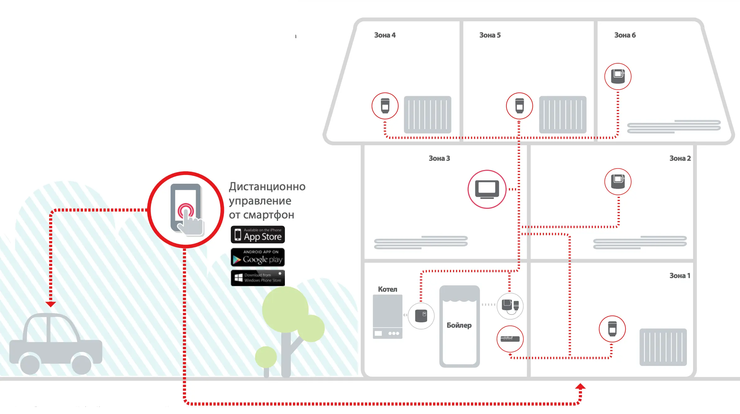 Evohome контролер WiFi