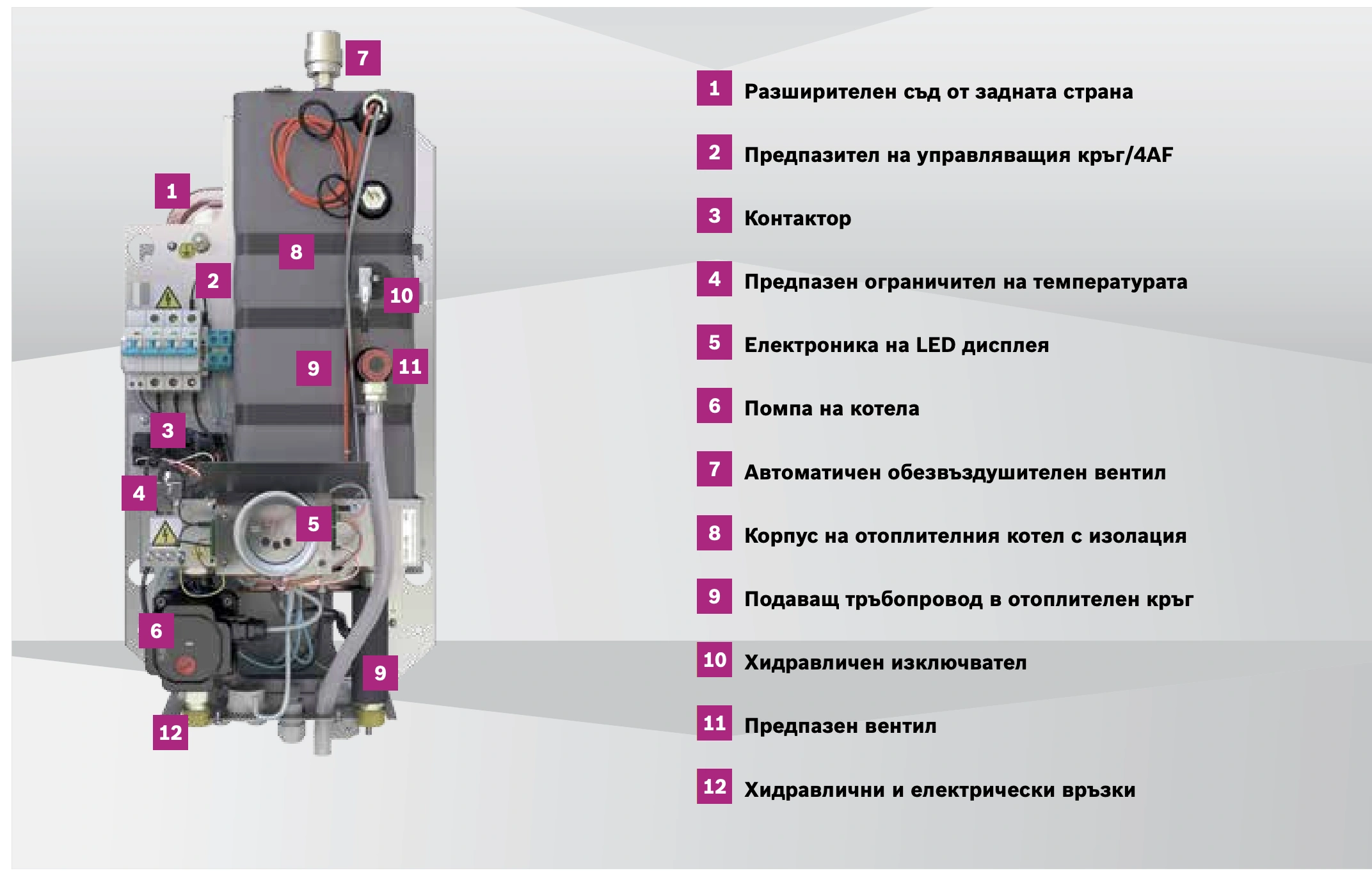 Електрически котел BOSCH Tronic Heat 3500