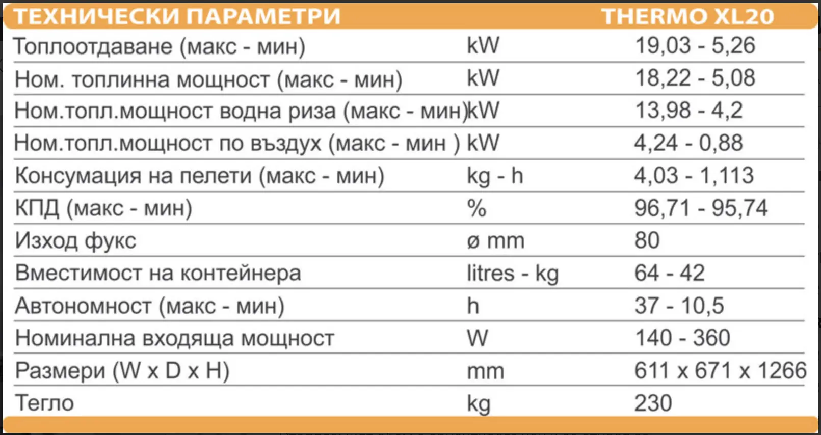 Пелетна камина с водна риза ARTEL CLASS THERMO XL20