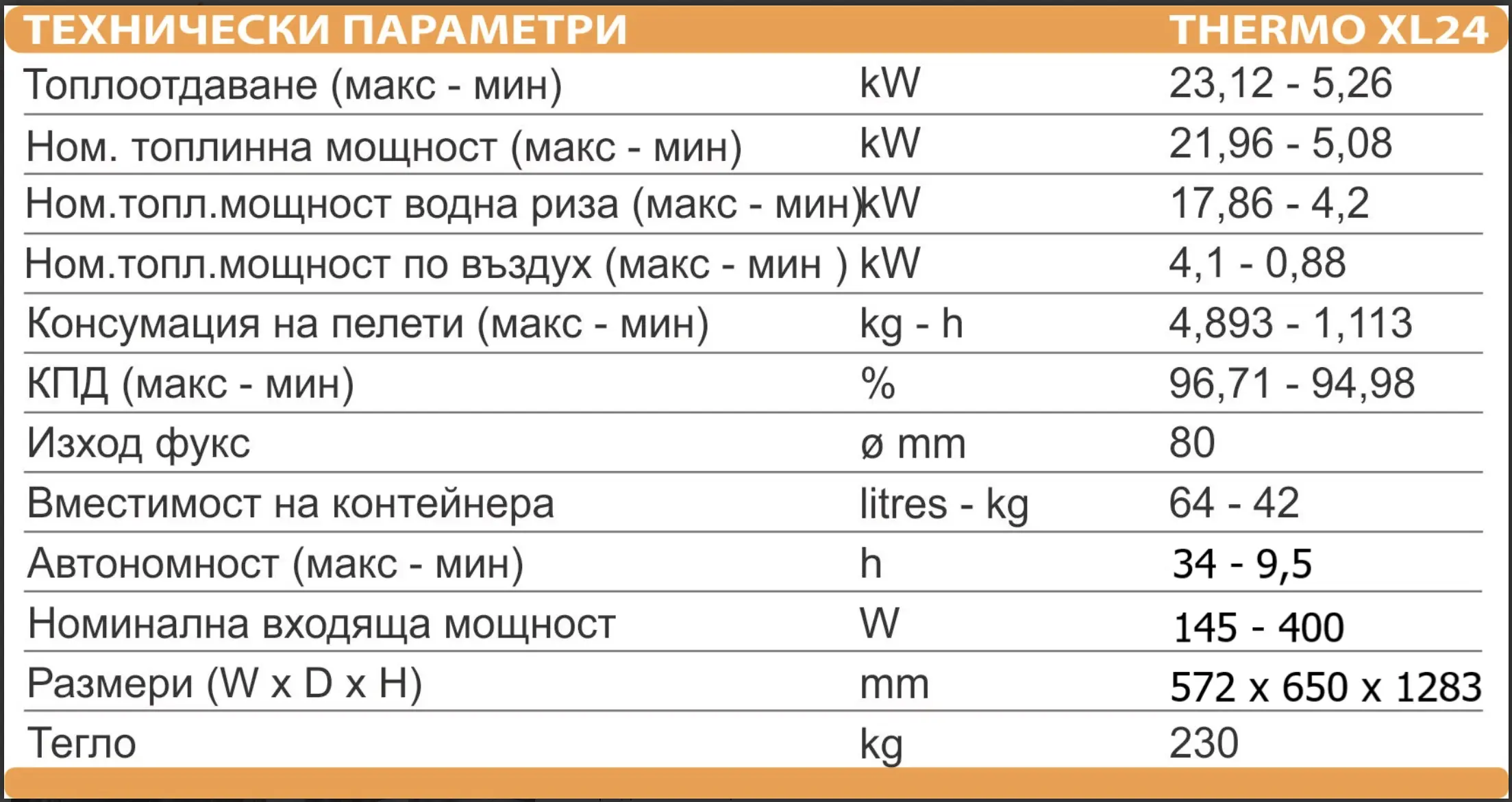 Пелетна камина с водна риза ARTEL CLASS THERMO XL24