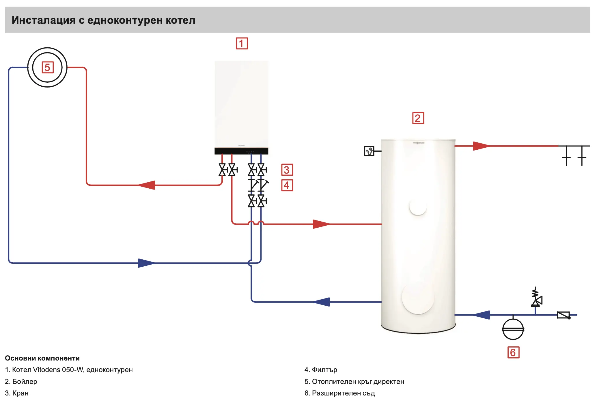 Газов кондензен котел VITODENS 050-W едноконтурен