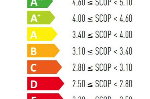 Какво е SCOP при термопомпите