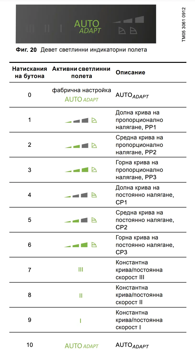 Циркулационна помпа Grundfos ALPHA2 с AUTOADAPT