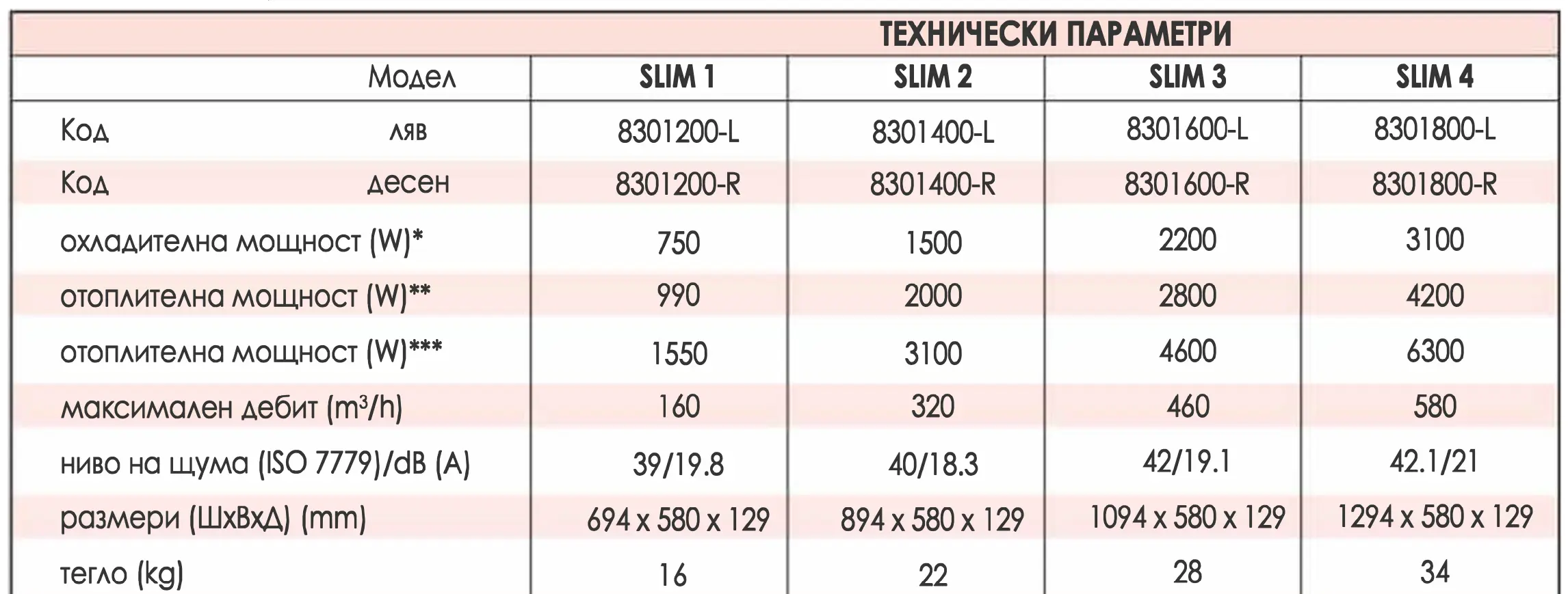 Вентилаторни конвектори Thermolux SLIM