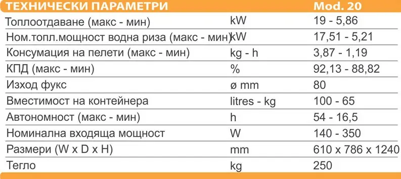 Пелетен котел ARTEL CALDAIA COMPACT 20