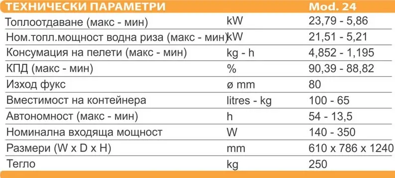 Пелетен котел ARTEL CALDAIA COMPACT 24