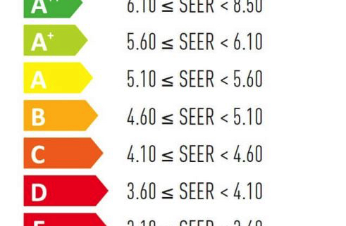 Какво е SEER при термопомпите