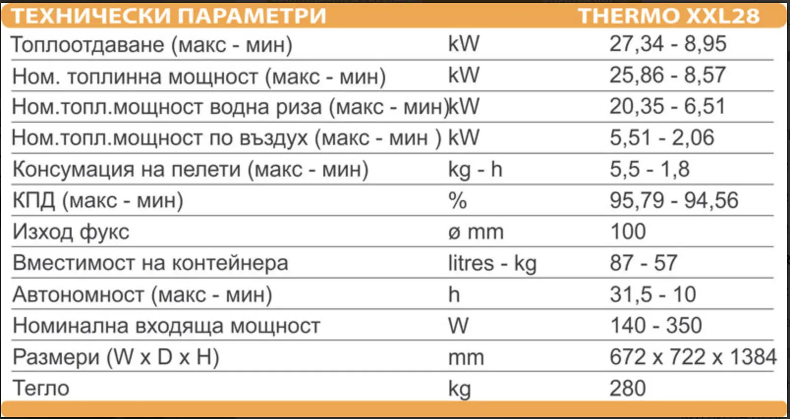 Пелетна камина с водна риза ARTEL CLASS THERMO XXL28