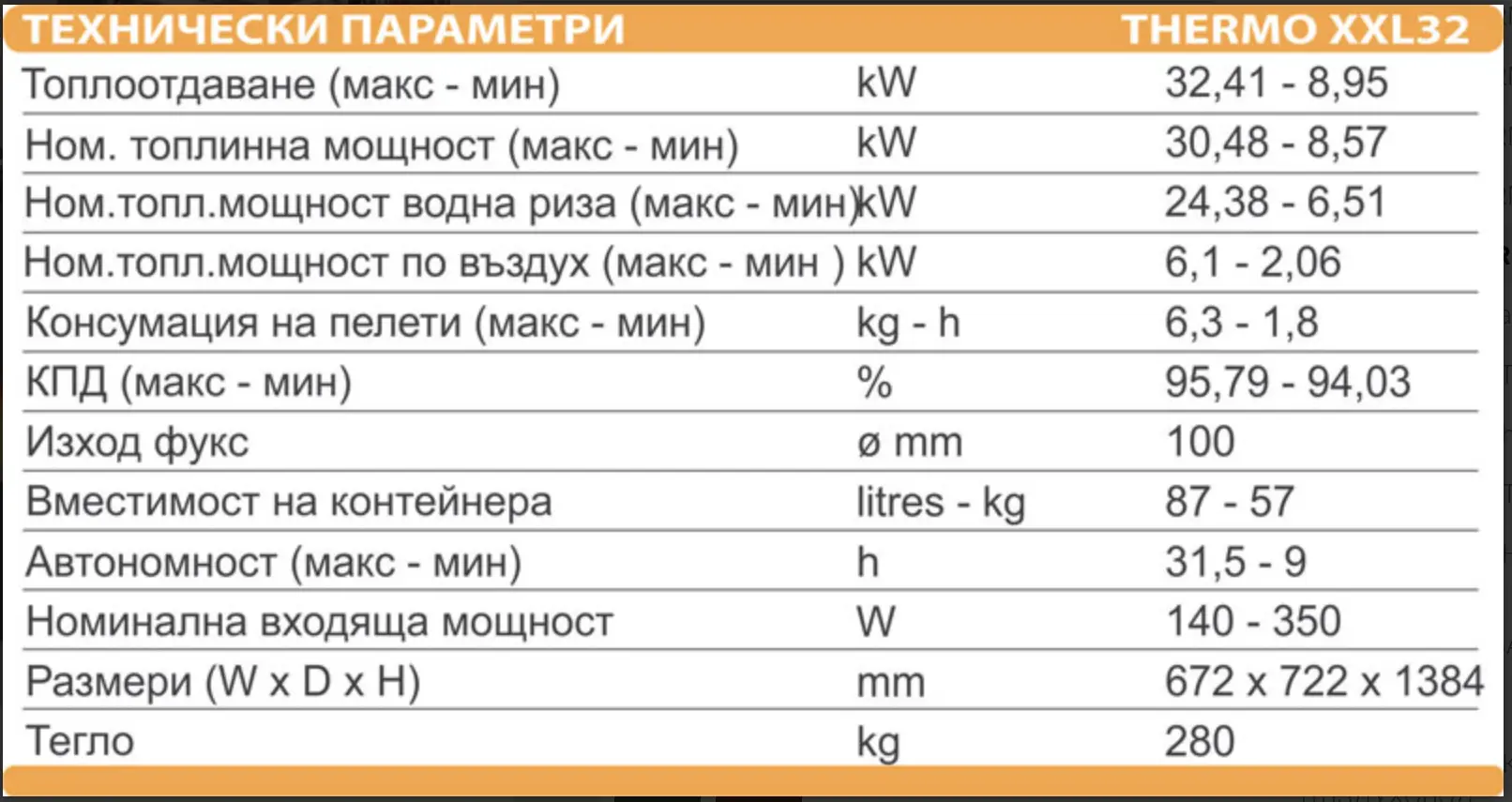 Пелетна камина с водна риза ARTEL CLASS THERMO XXL32