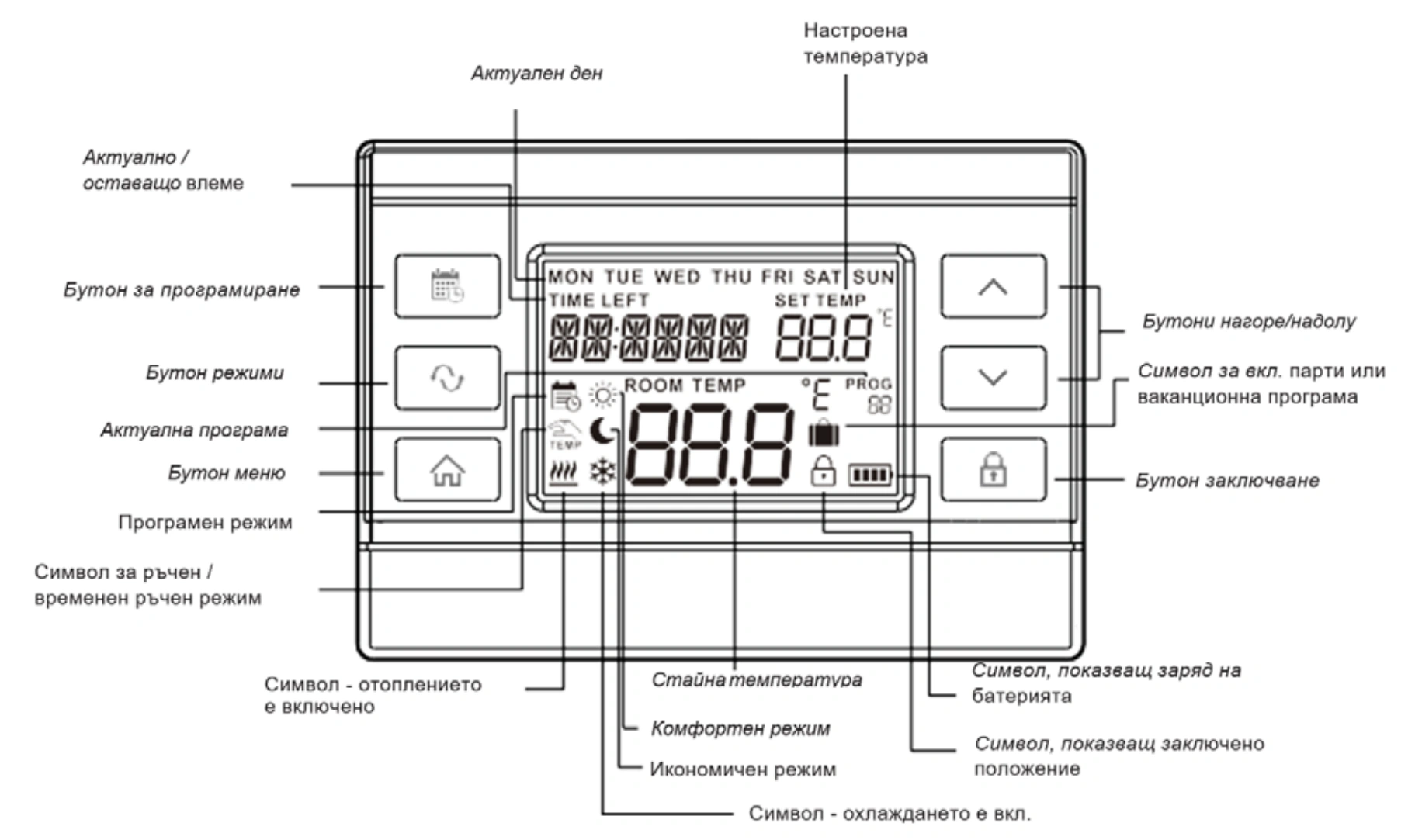 Безжичен стаен термостат Computherm Q72RF: програмируем