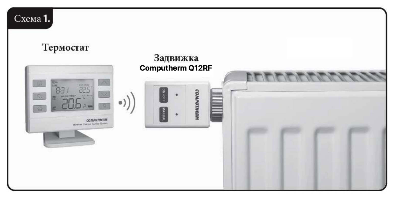 Безжичен стаен термостат Computherm Q72RF TRV Безжичен стаен термостат Computherm Q72RF TRV