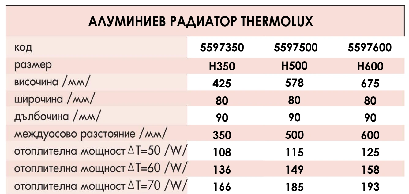 Алуминиеви радиатори THERMOLUX